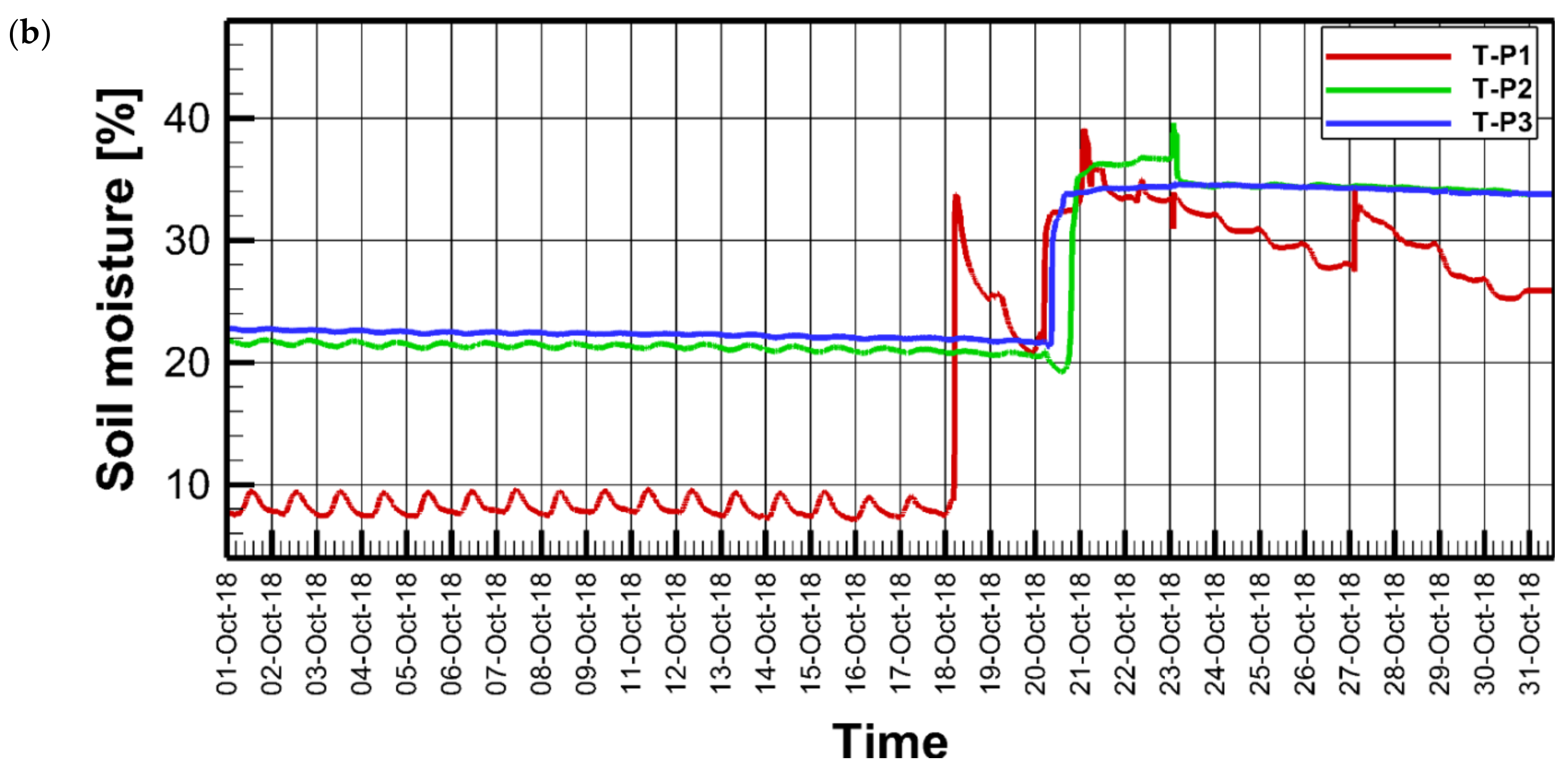 Water 14 02787 g009b