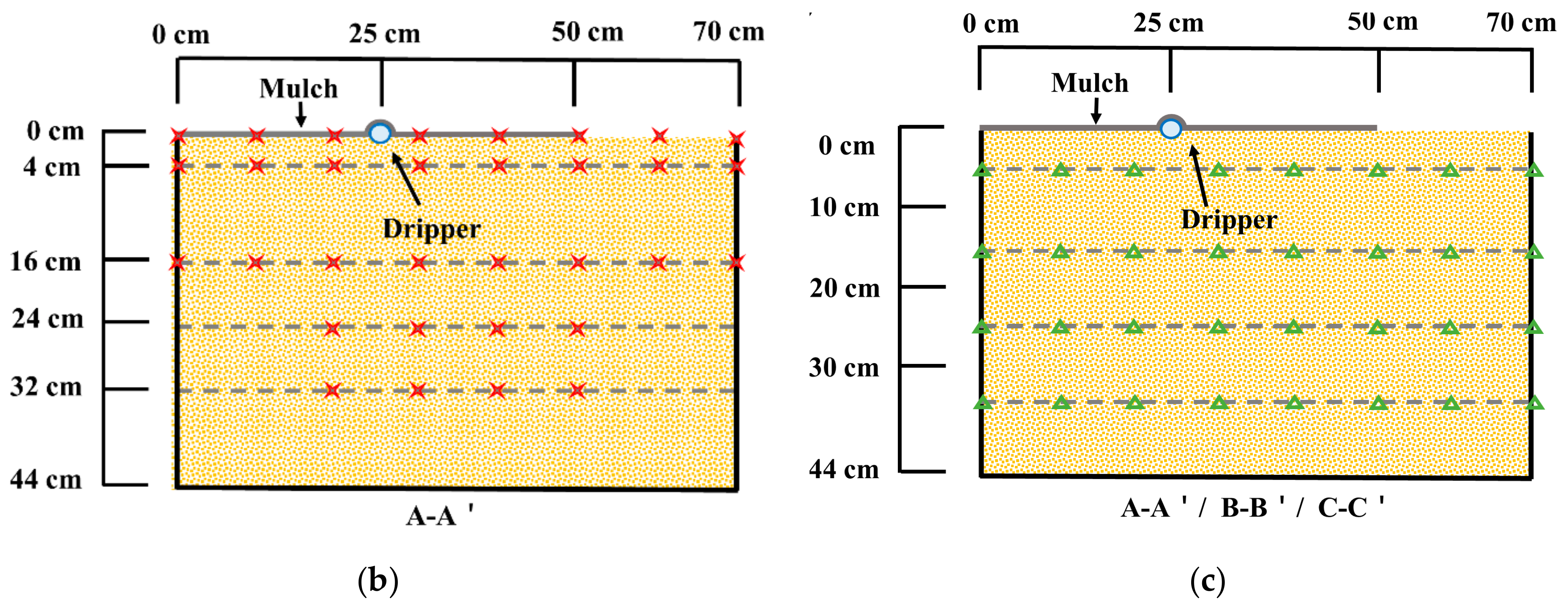 Water 14 02791 g002b