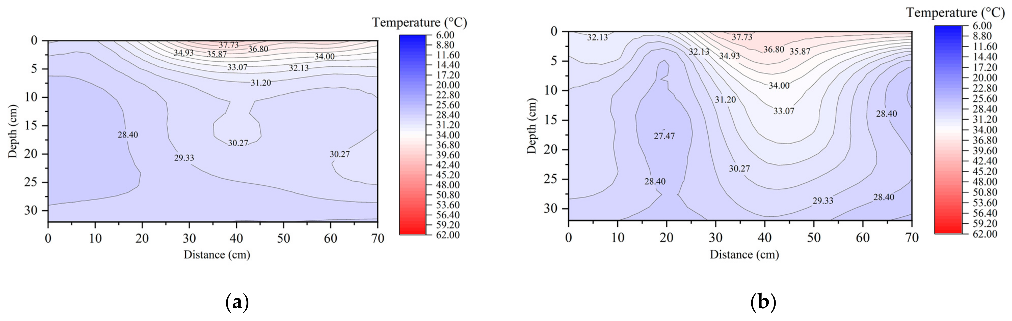 Water 14 02791 g011a