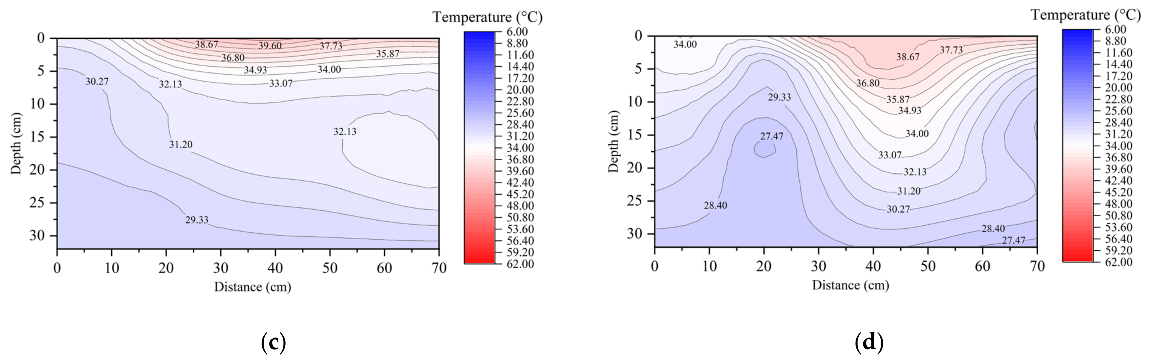 Water 14 02791 g011b