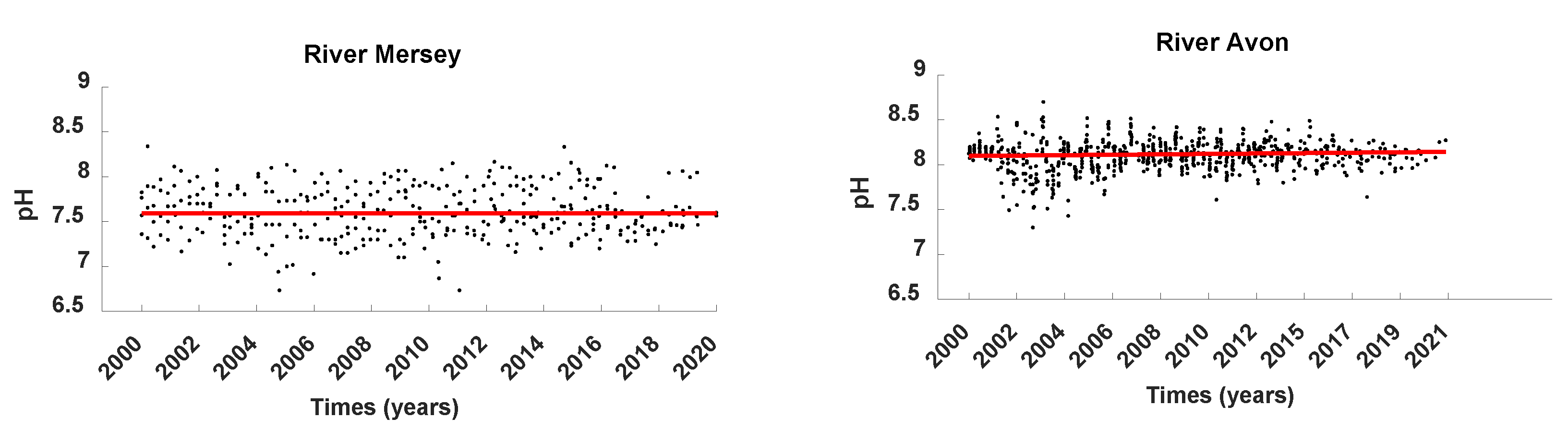 Water 14 02813 g003b