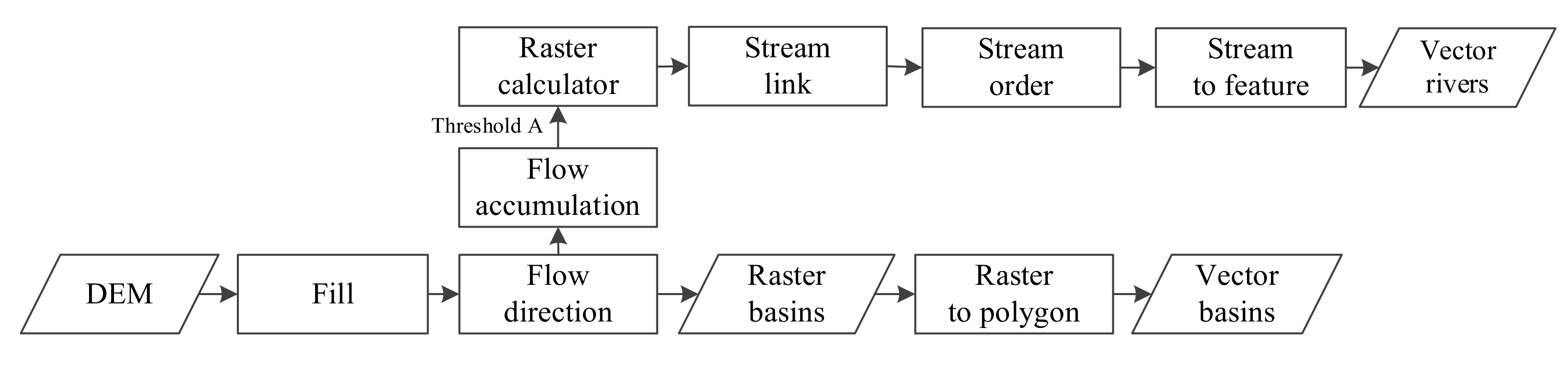 Water 14 02820 g002 Water 14 02820 g002