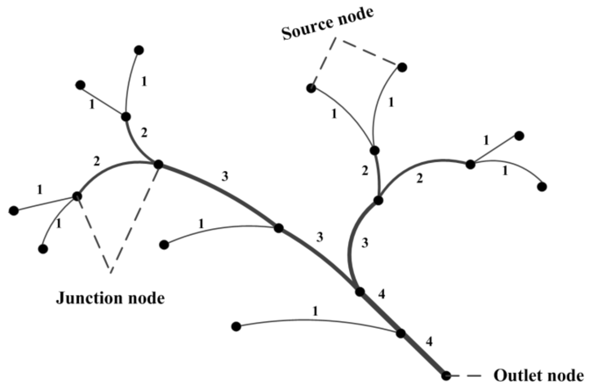 Water 14 02820 g003 Water 14 02820 g003