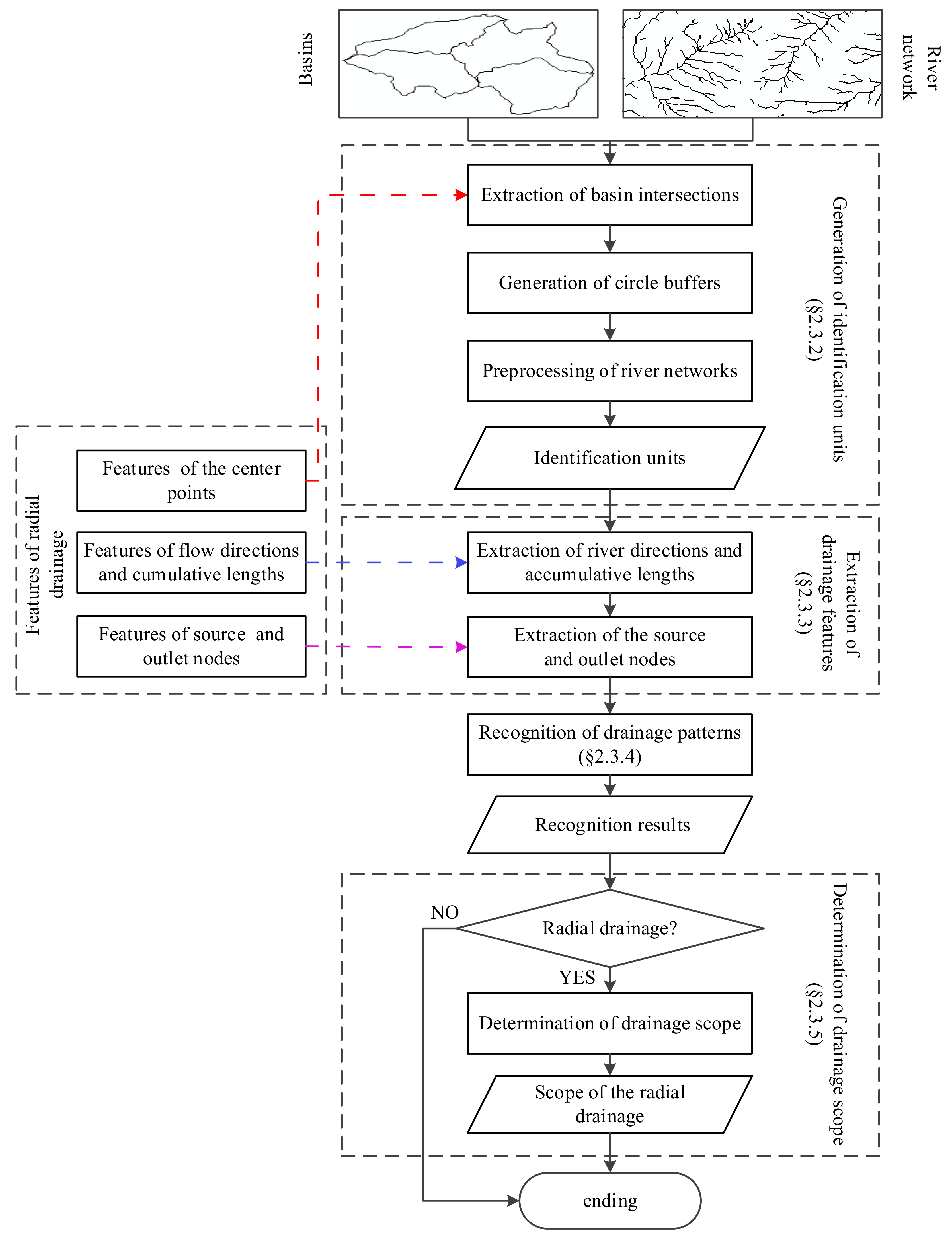 Water 14 02820 g004 Water 14 02820 g004