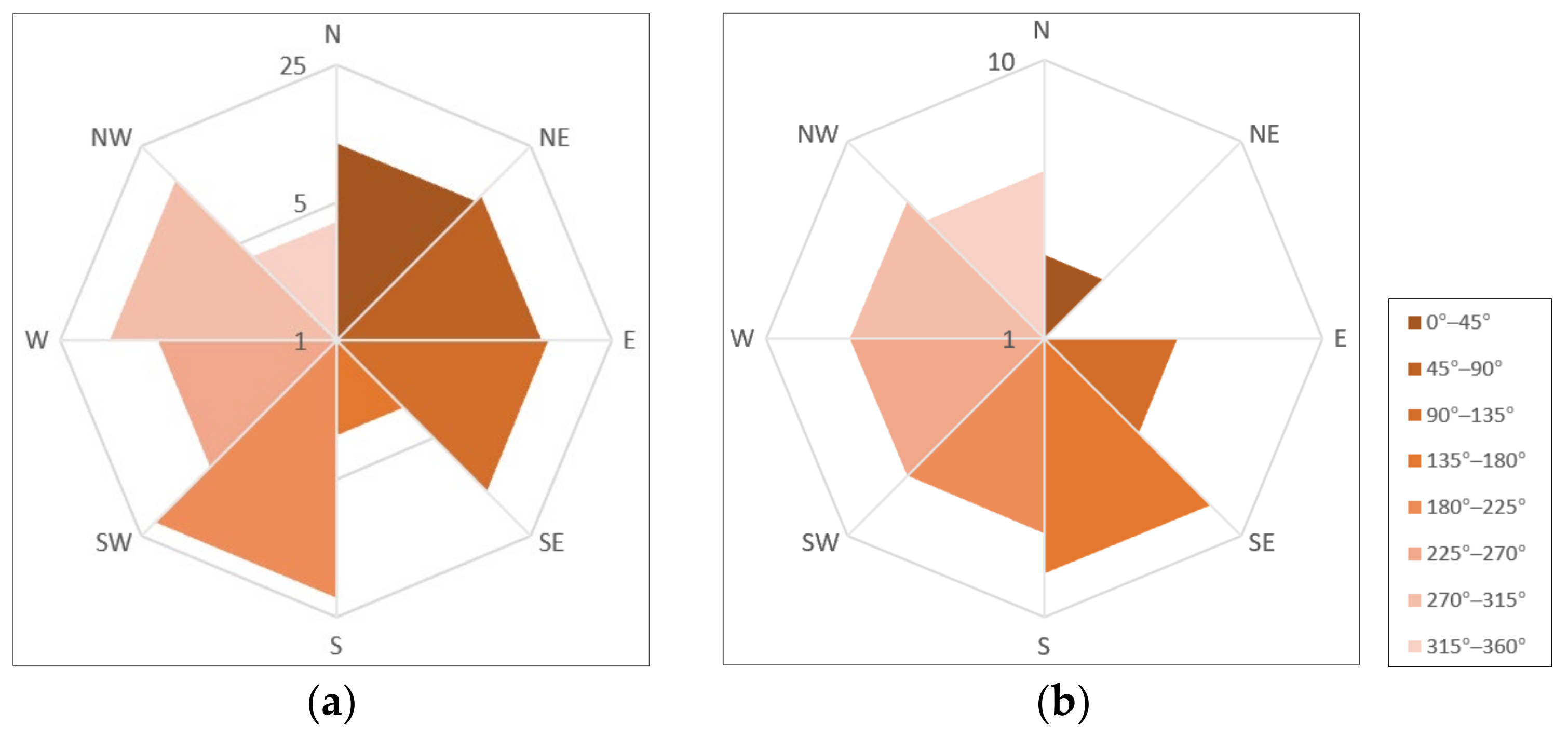 Water 14 02820 g009 Water 14 02820 g009