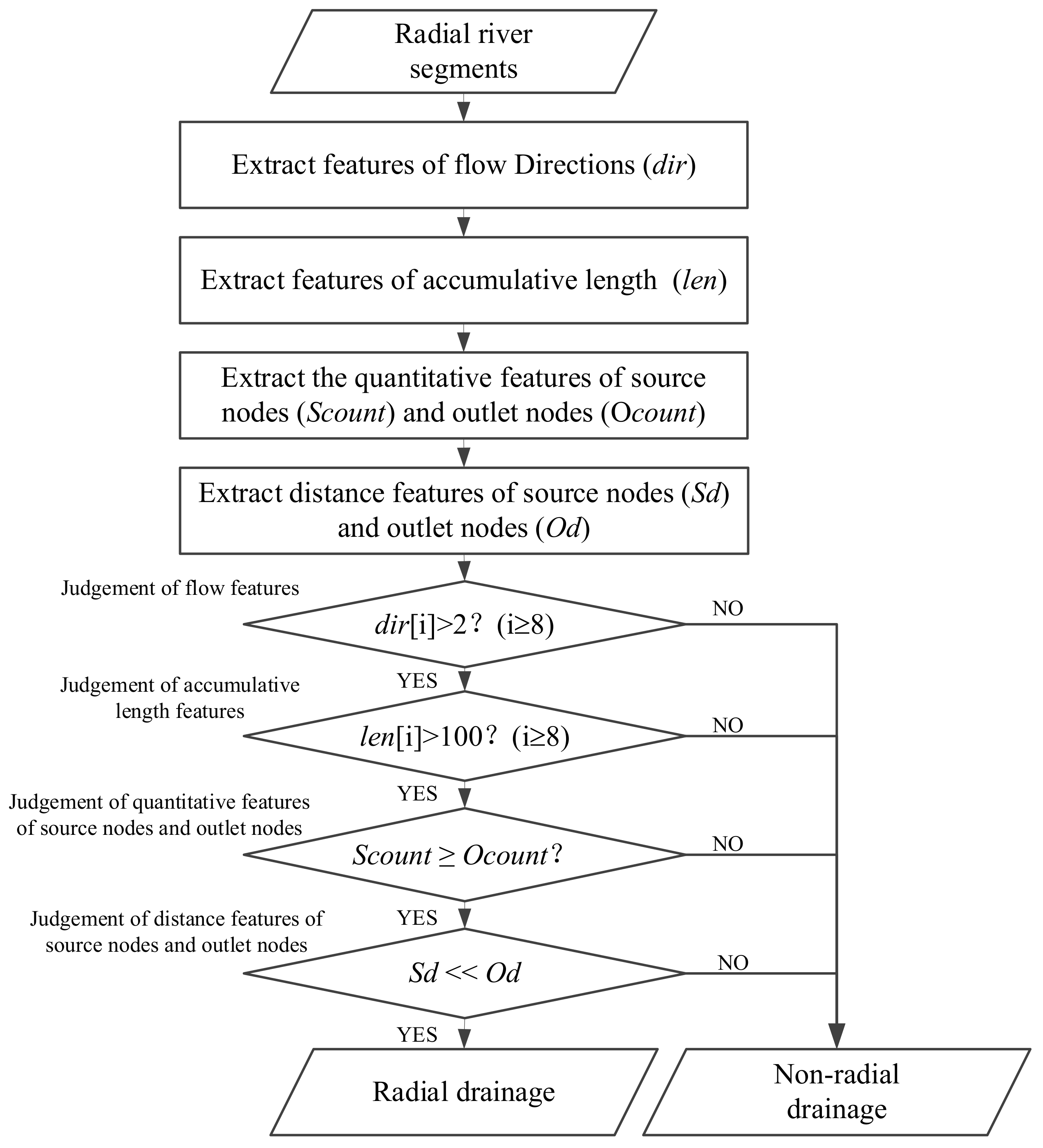 Water 14 02820 g010 Water 14 02820 g010