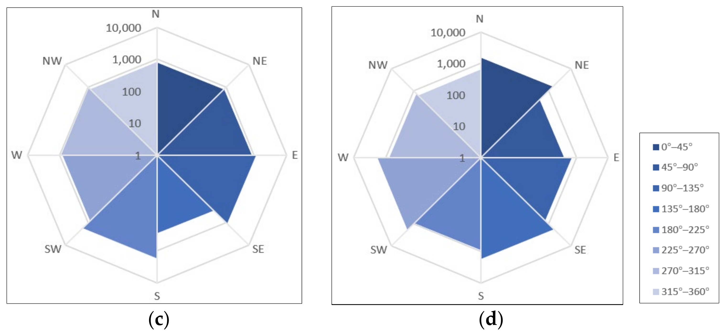 Water 14 02820 g014b Water 14 02820 g014b