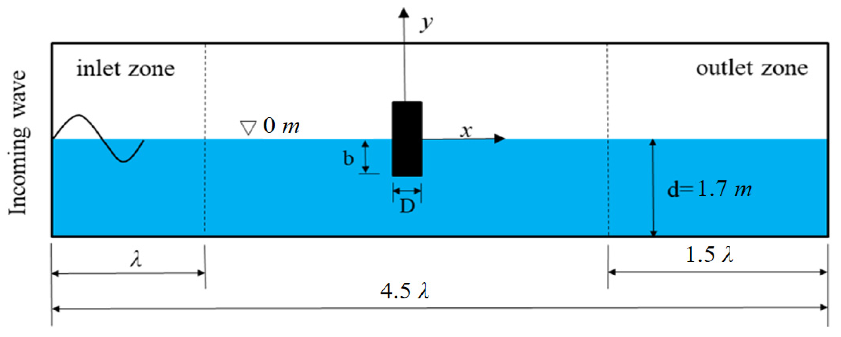 Water 14 02830 g001 Water 14 02830 g001