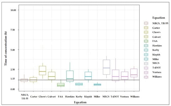 Water 14 02847 g005 550