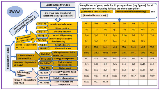 Water 14 02865 g0a1 550