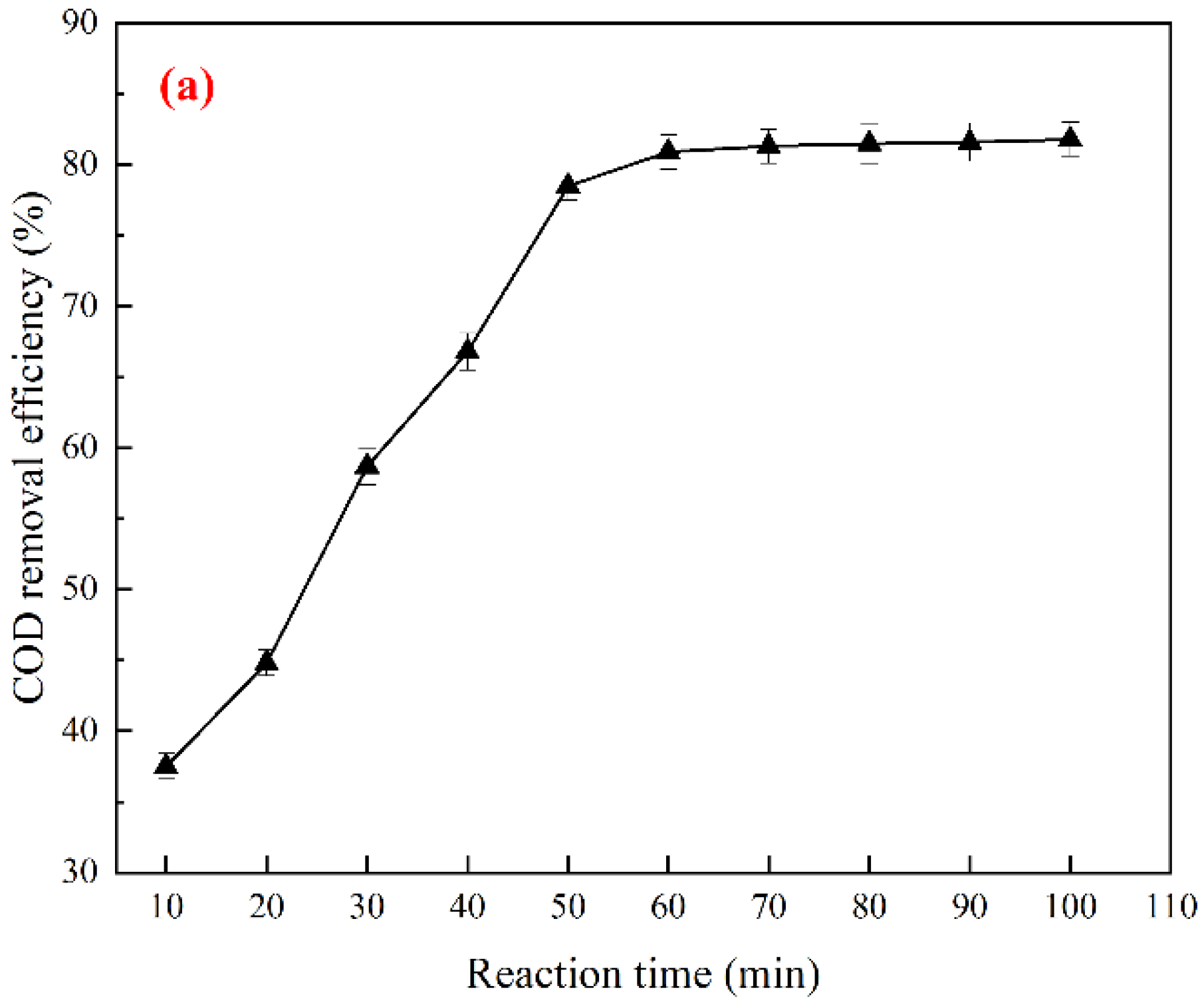 Water 14 02881 g005a