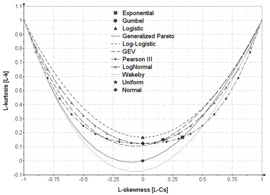 Water 14 02884 g0a1 550