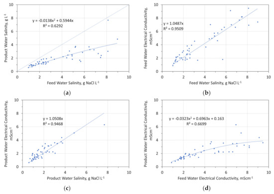 Water 14 02893 g0a1 550