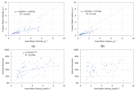 Water 14 02893 g0a2a 550