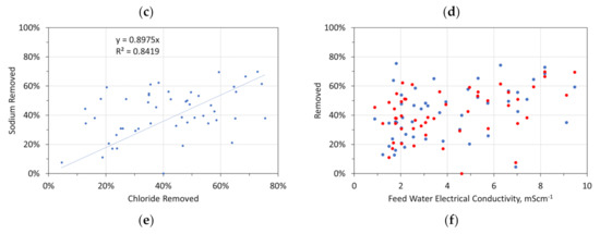 Water 14 02893 g0a2b 550