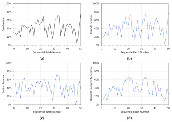 Water 14 02893 g0a3 550