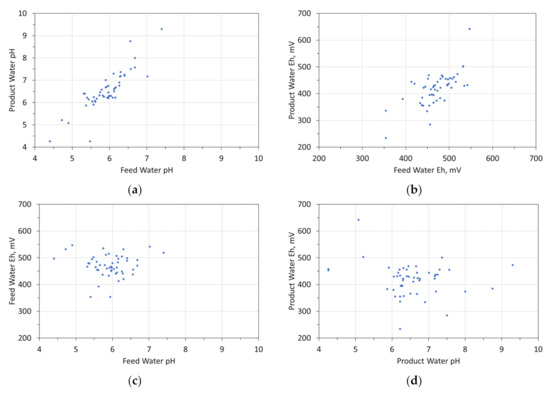 Water 14 02893 g0a4 550