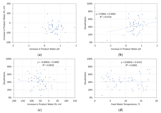 Water 14 02893 g0a5 550