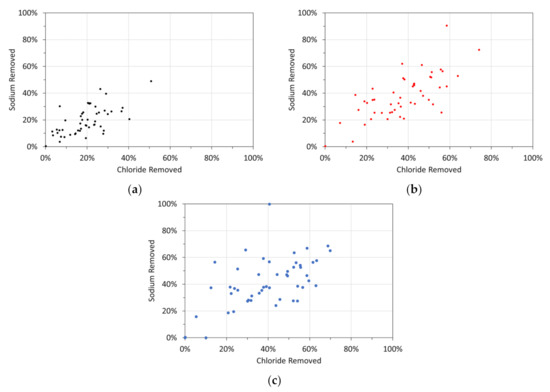 Water 14 02893 g0a6 550