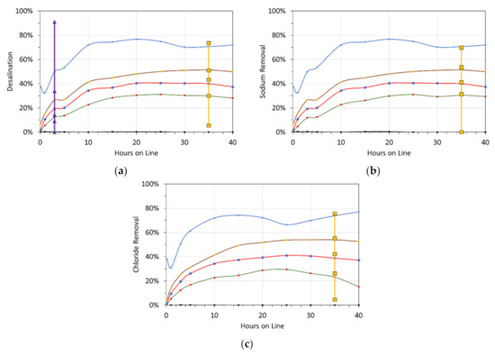 Water 14 02893 g0a7 550