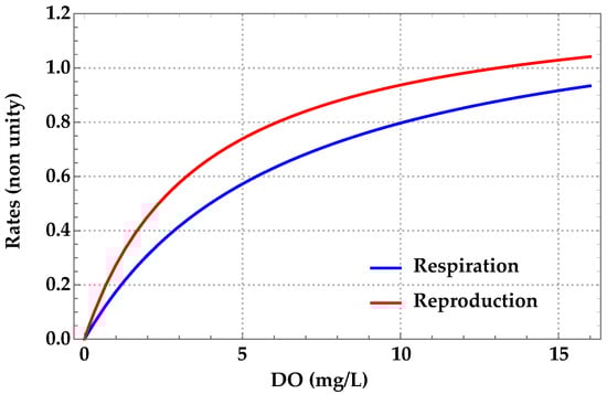 Water 14 02902 g0a1 550