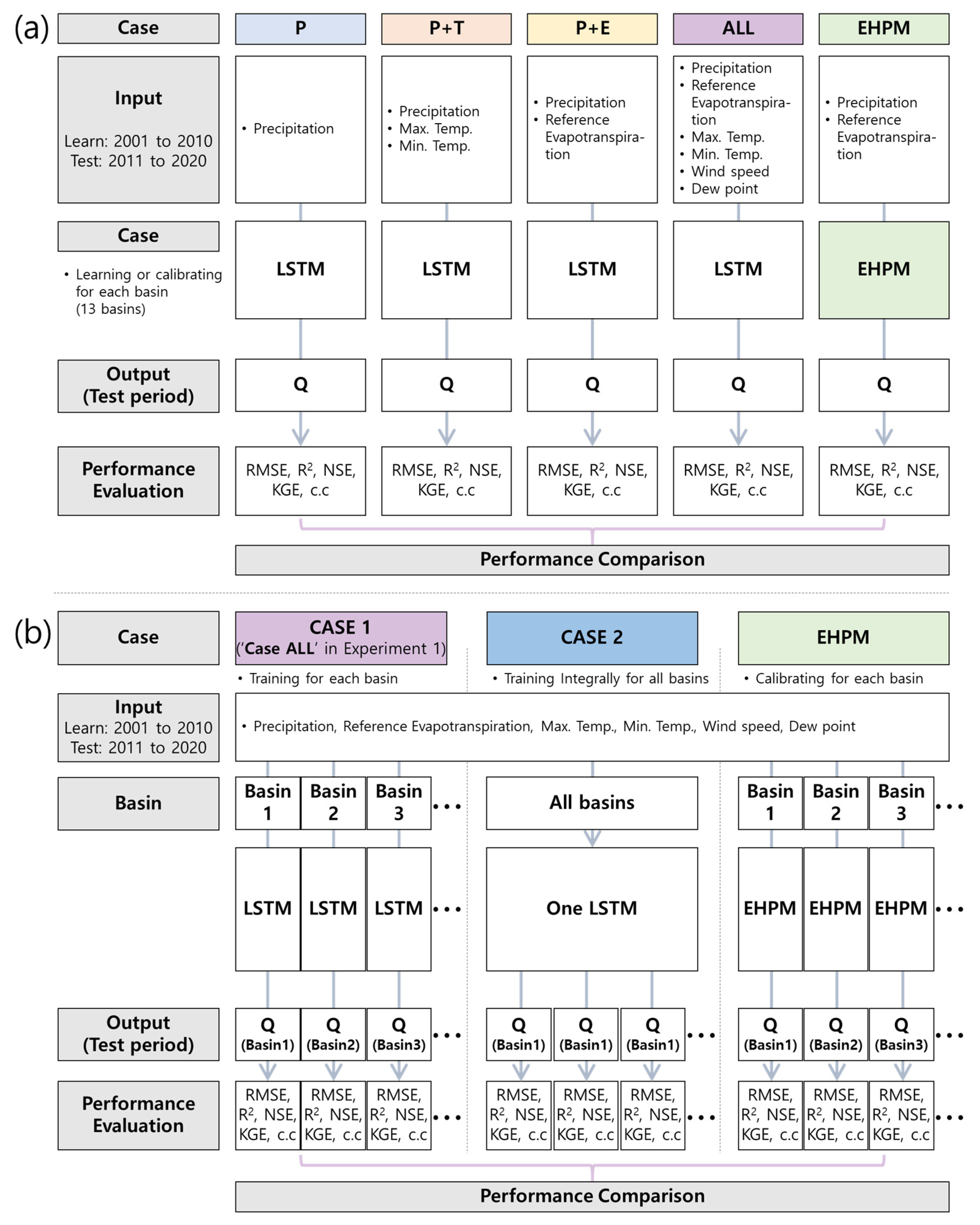 Water 14 02910 g003 Water 14 02910 g003