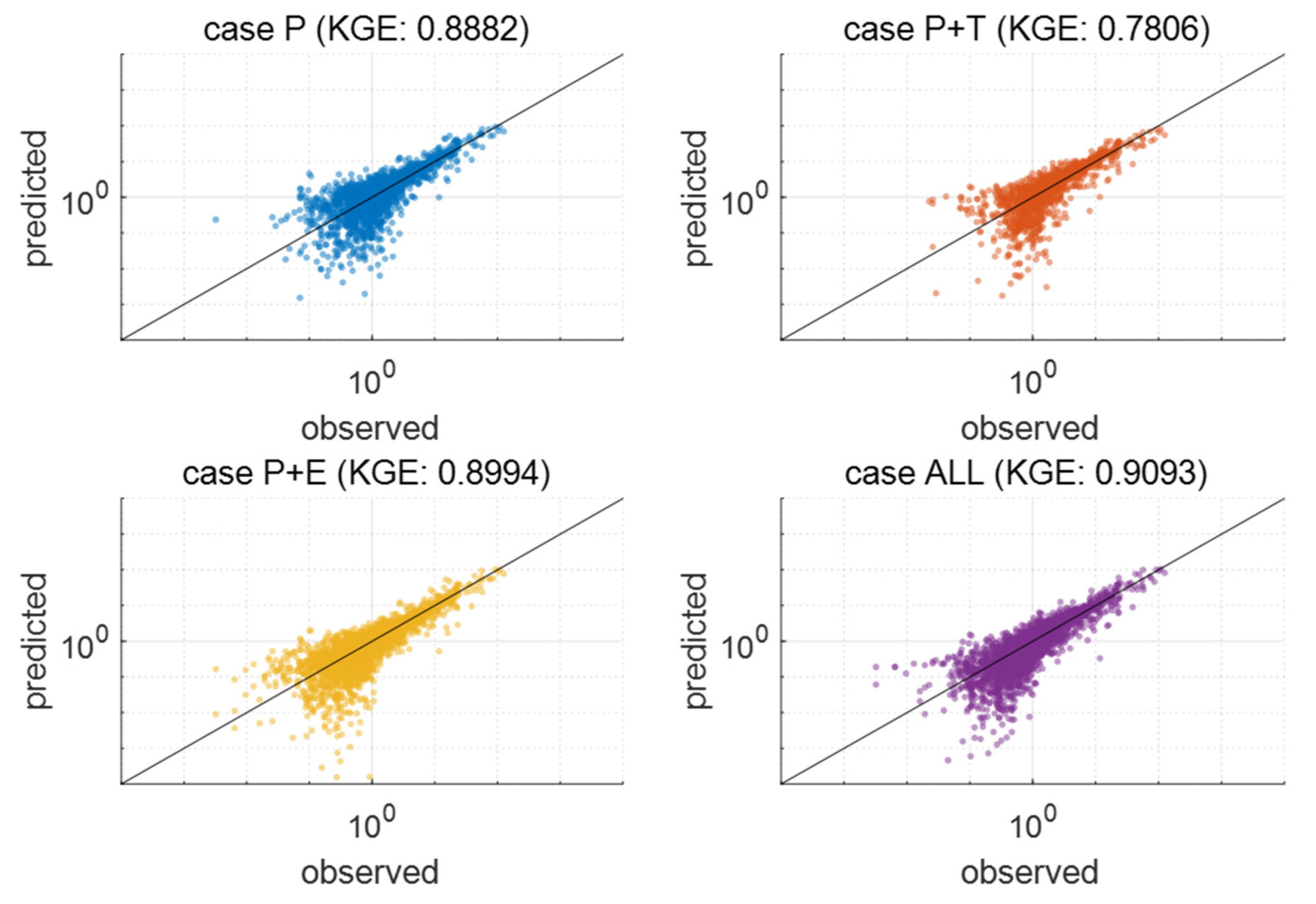 Water 14 02910 g004a Water 14 02910 g004a