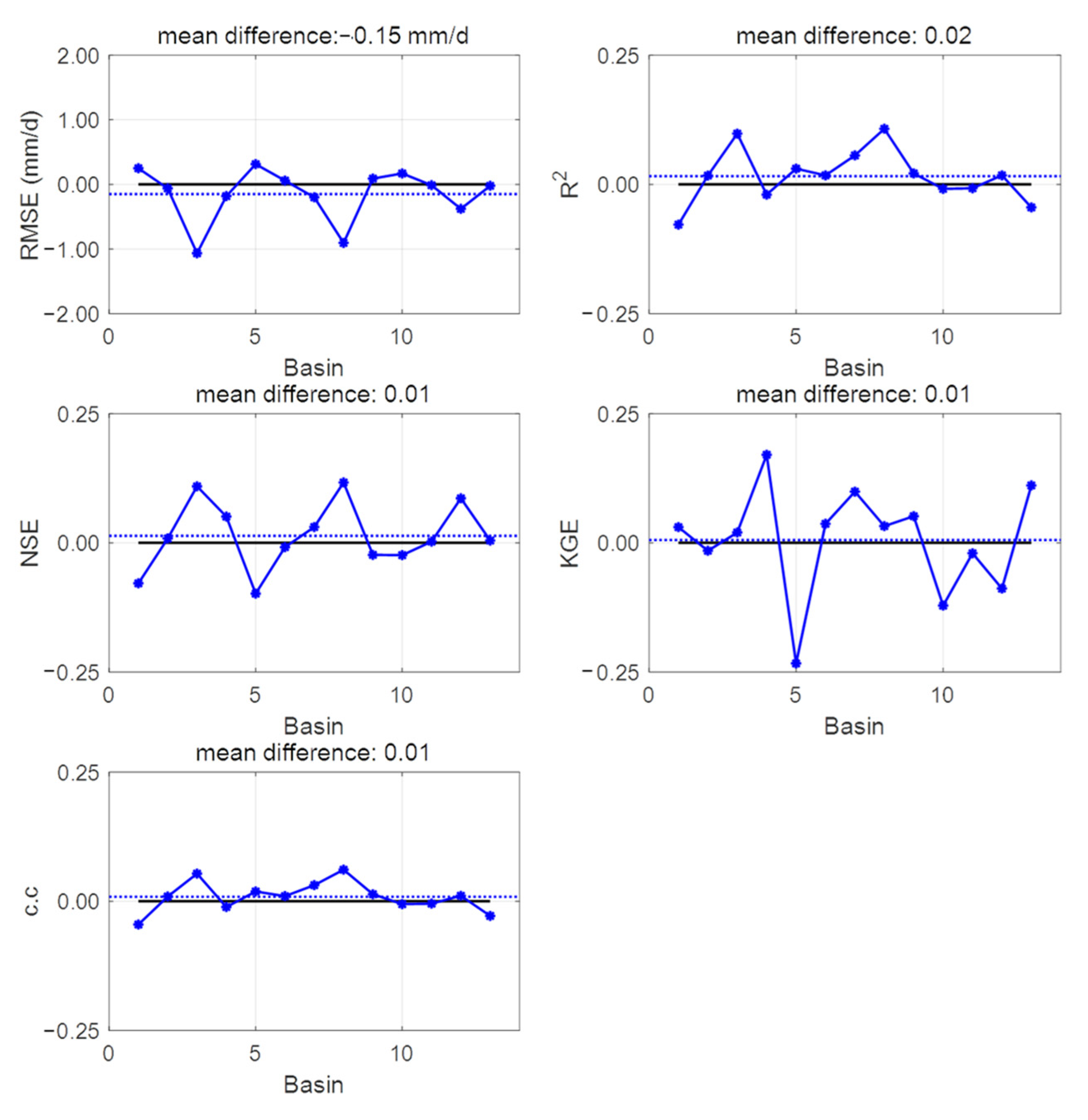 Water 14 02910 g009 Water 14 02910 g009