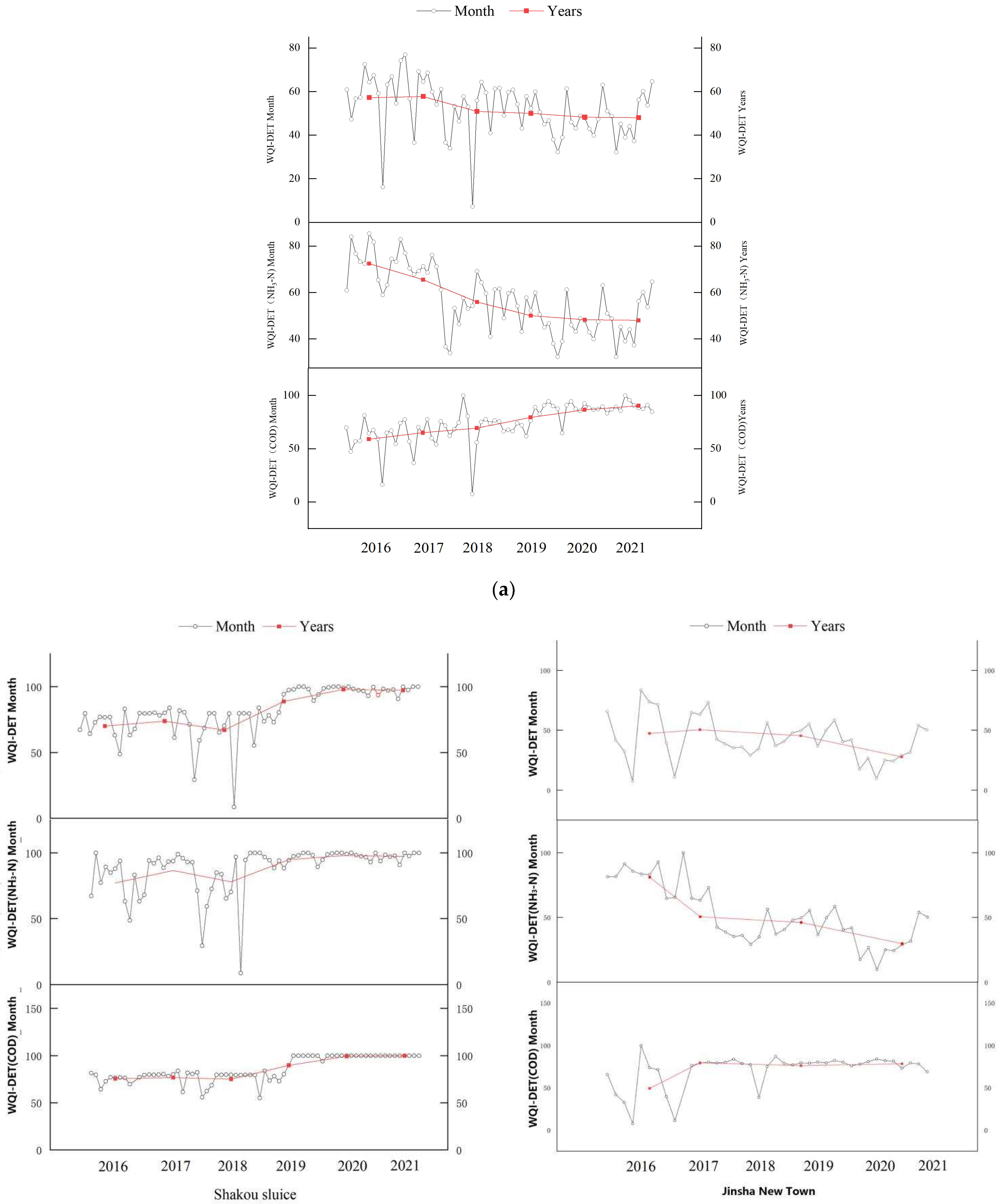 Water 14 02912 g006a