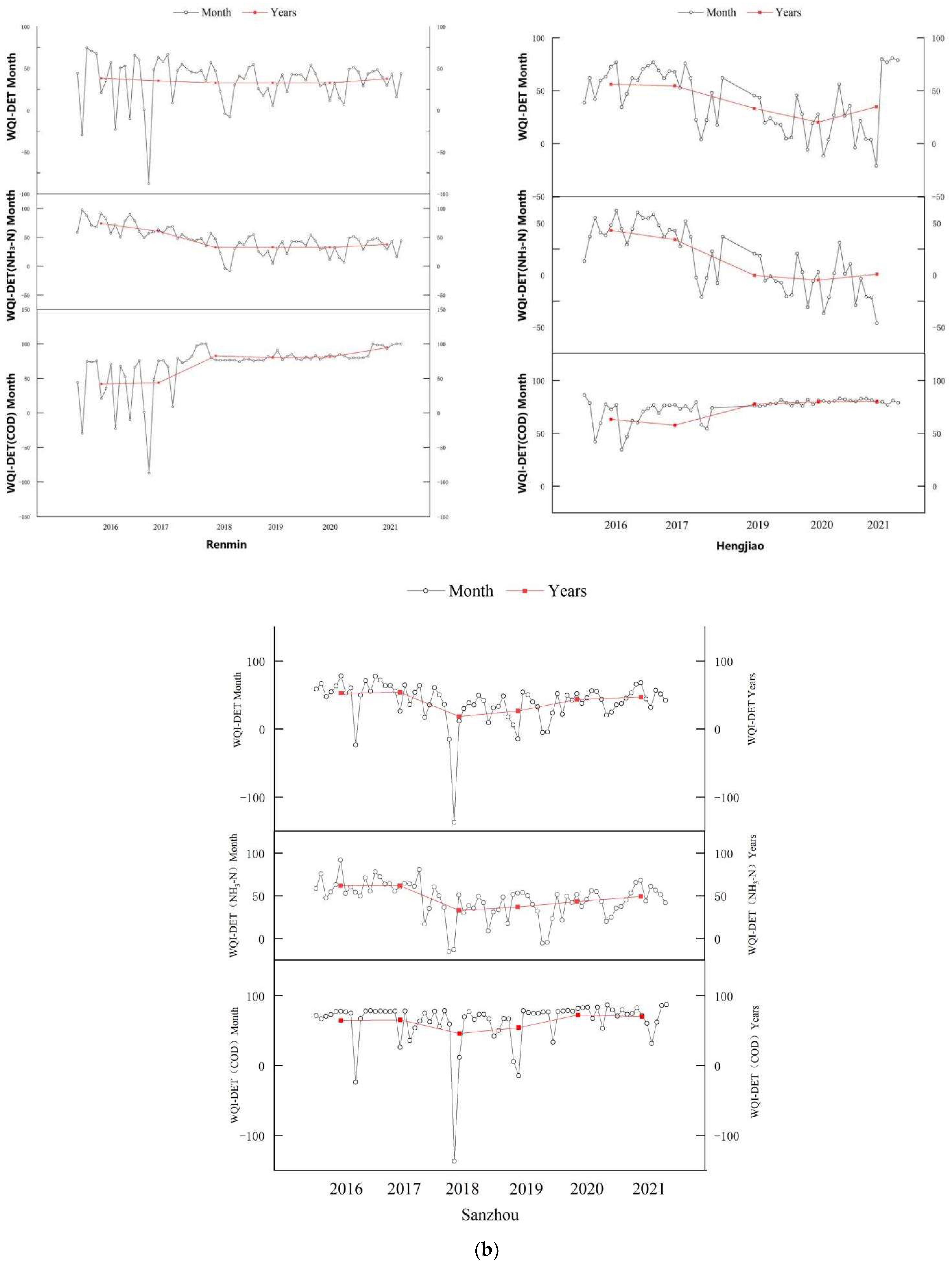 Water 14 02912 g006b