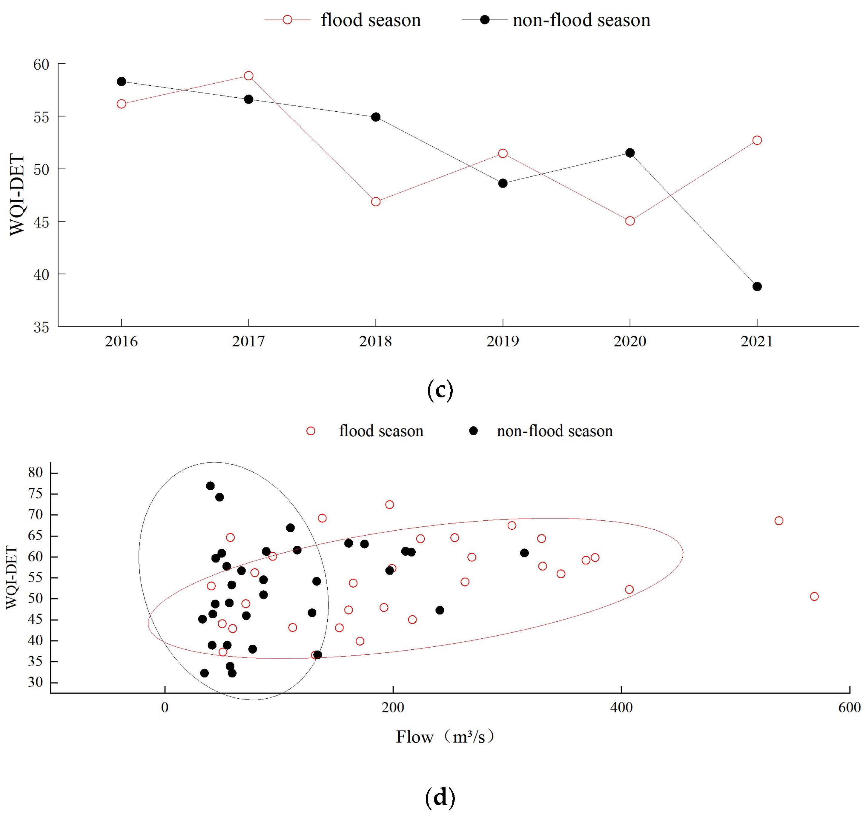 Water 14 02912 g006c