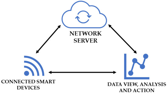 Water 14 02917 g009 550
