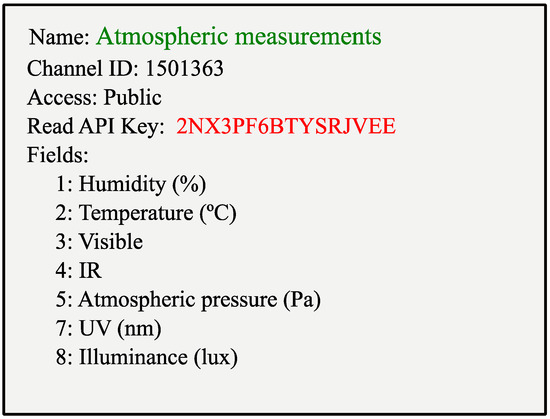 Water 14 02917 g010 550