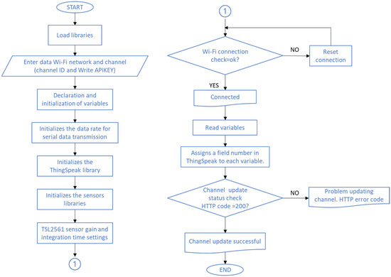 Water 14 02917 g011 550