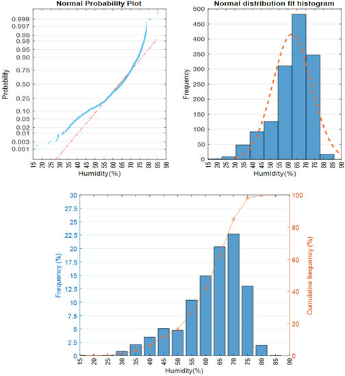 Water 14 02917 g015 550