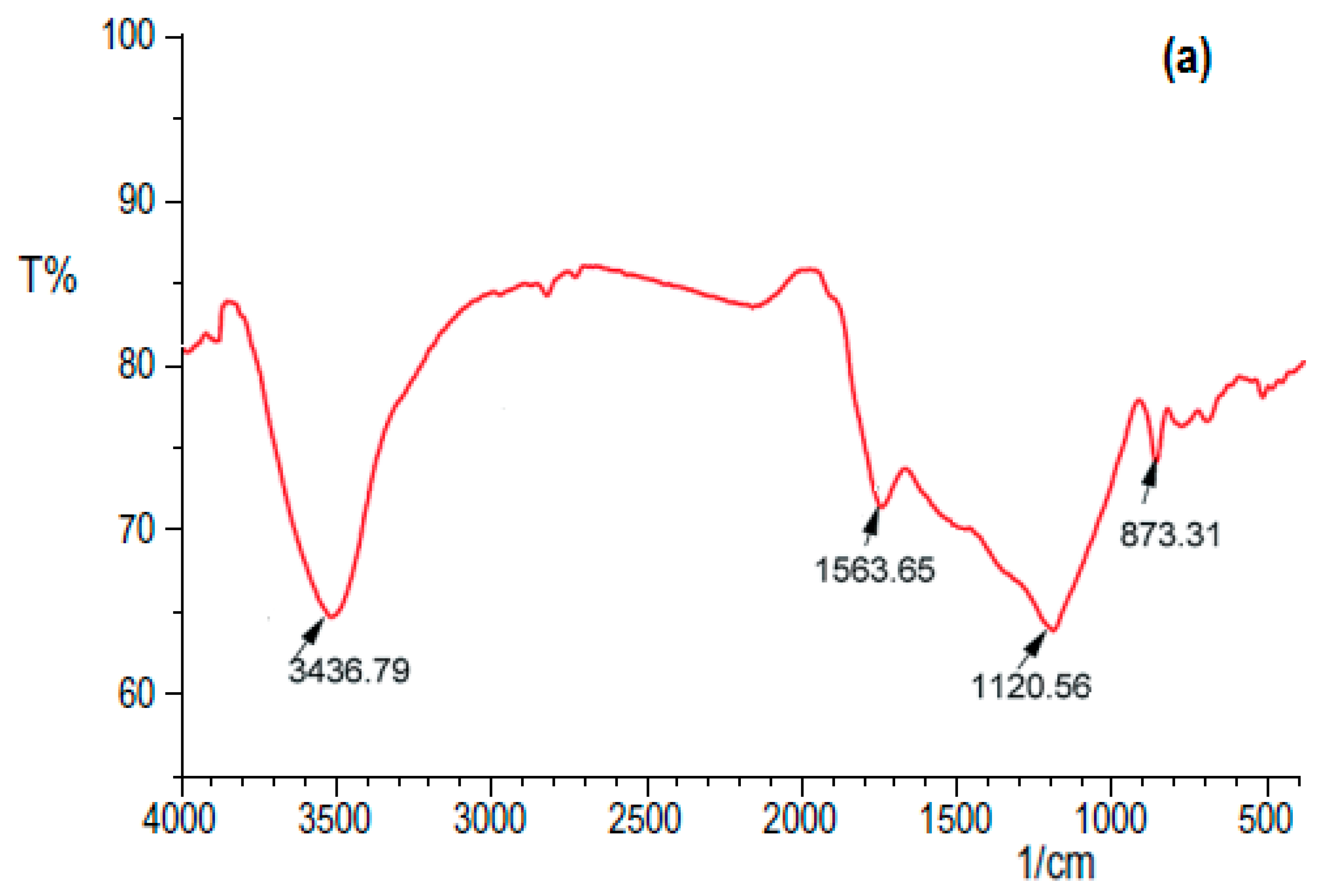 Water 14 02937 g002a