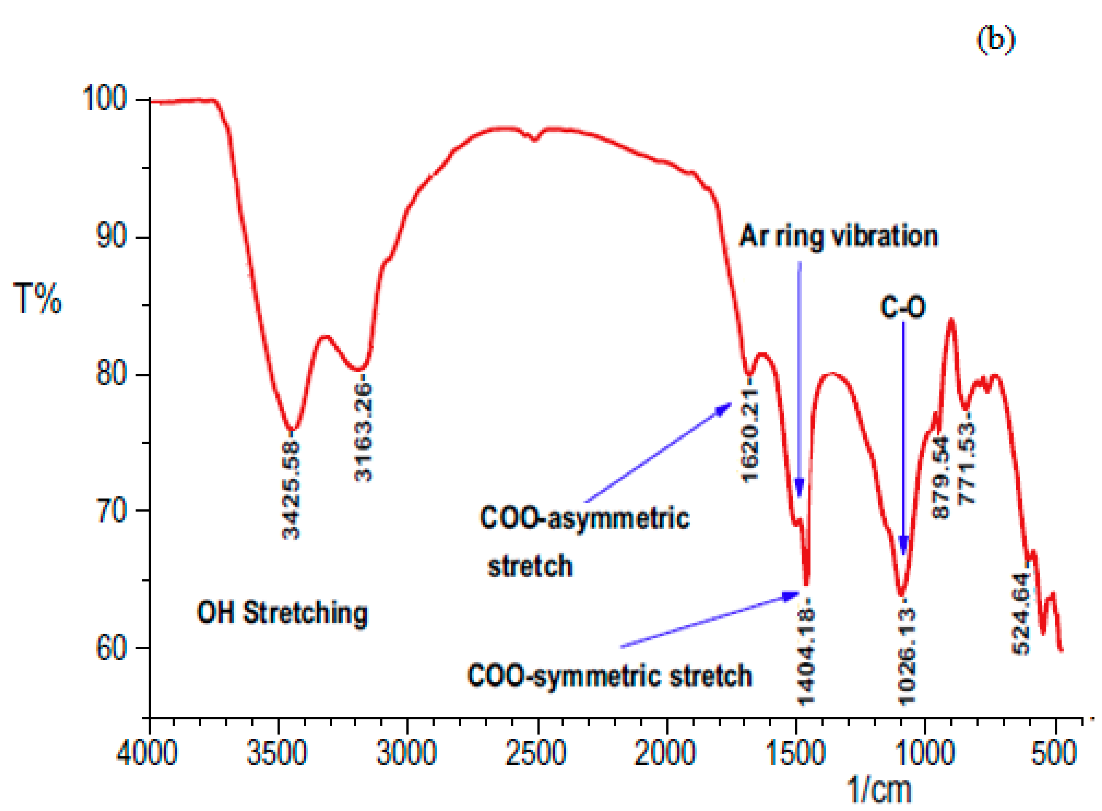 Water 14 02937 g002b