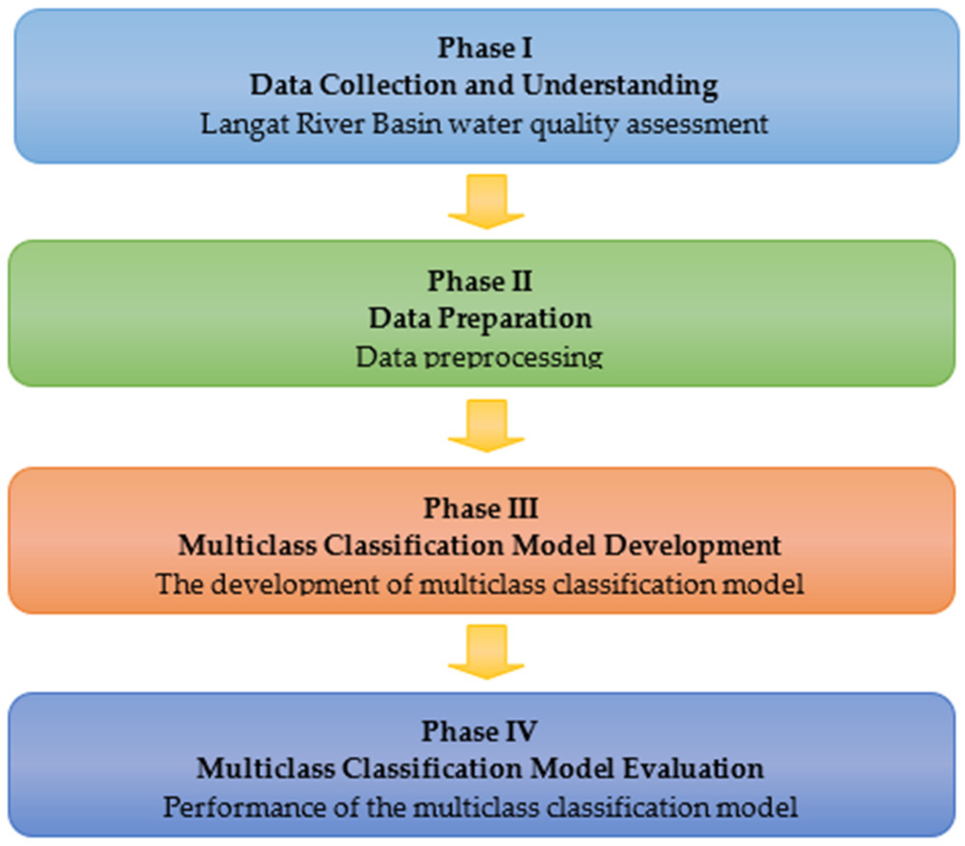 Water 14 02939 g002 Water 14 02939 g002