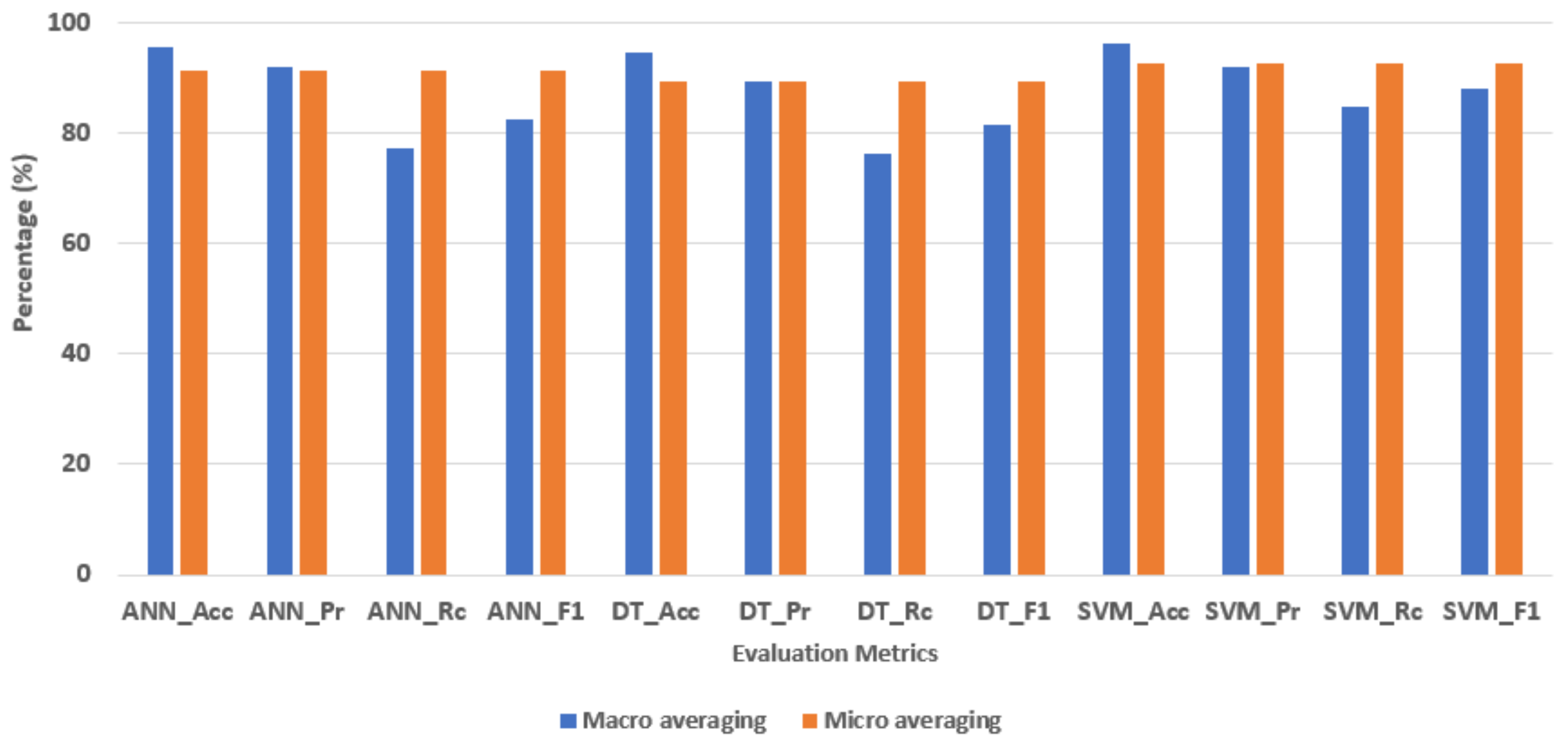 Water 14 02939 g005 Water 14 02939 g005