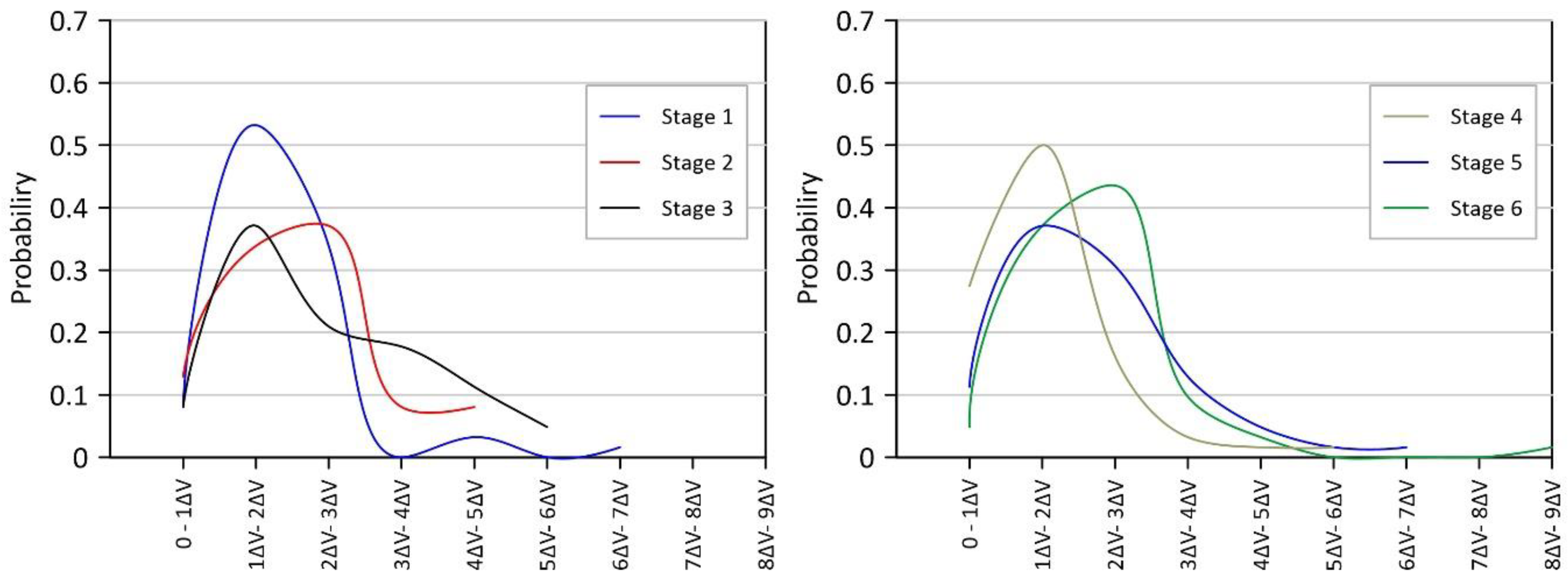 Water 14 02952 g005 Water 14 02952 g005