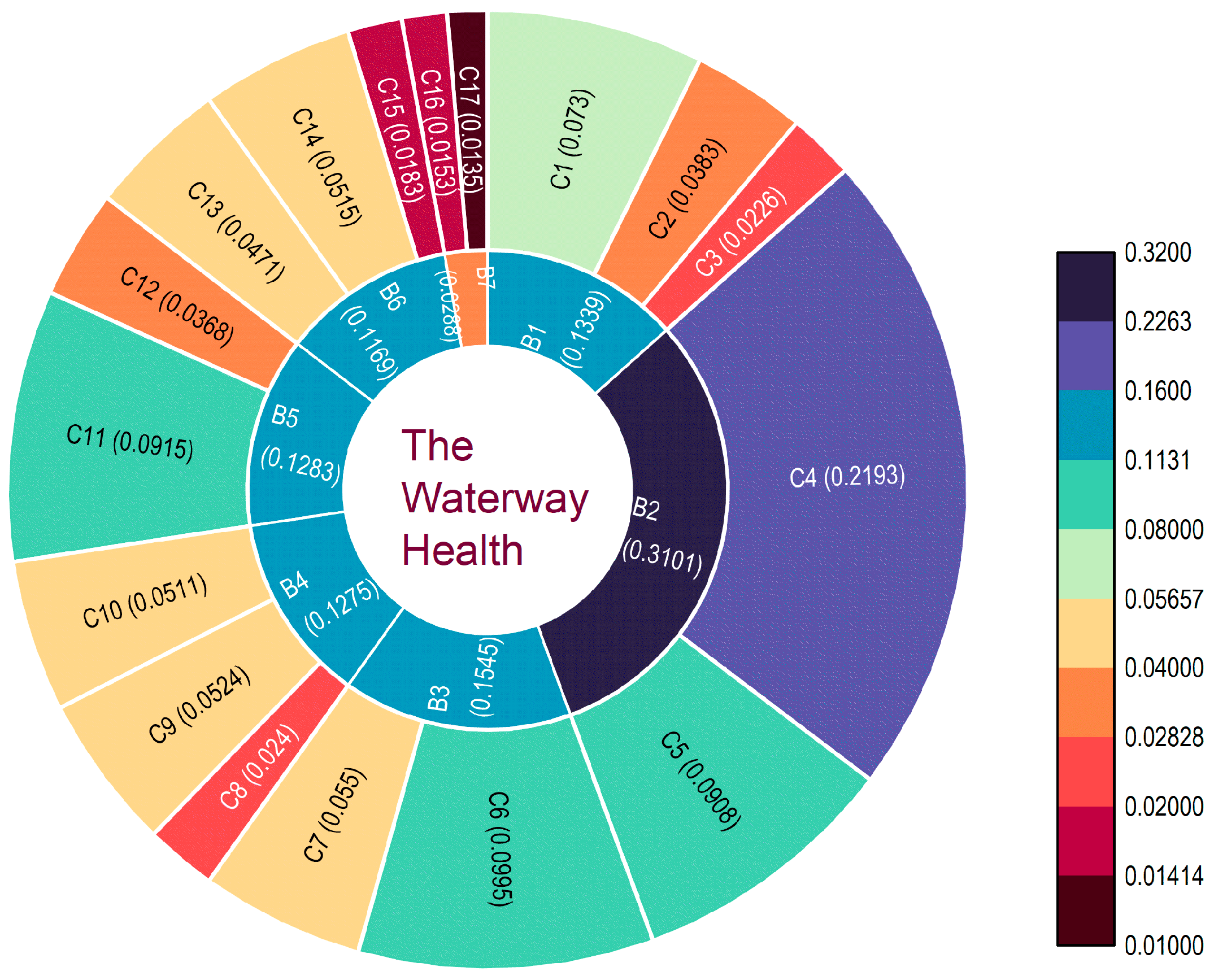 Water 14 03007 g002 Water 14 03007 g002
