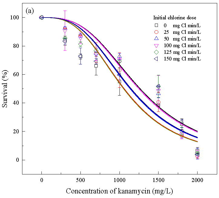 Water 14 03009 g003a
