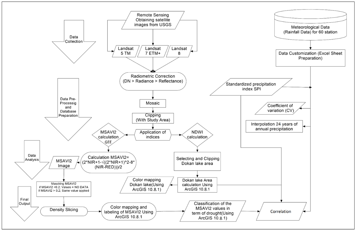 Water 14 03024 g002 Water 14 03024 g002