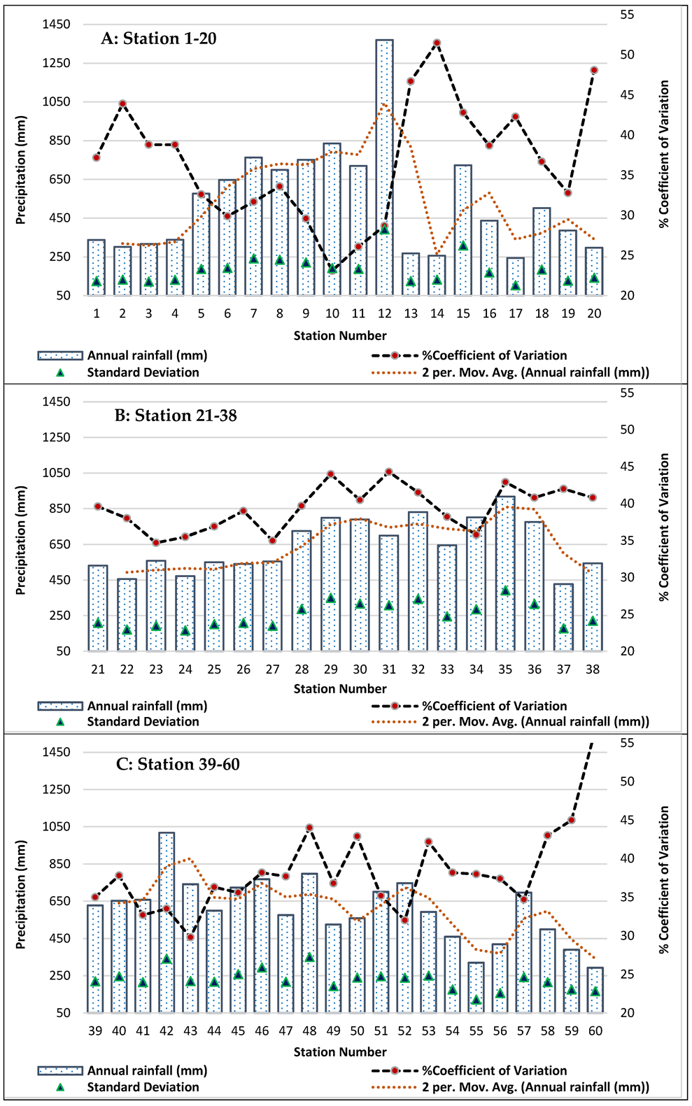 Water 14 03024 g010 Water 14 03024 g010
