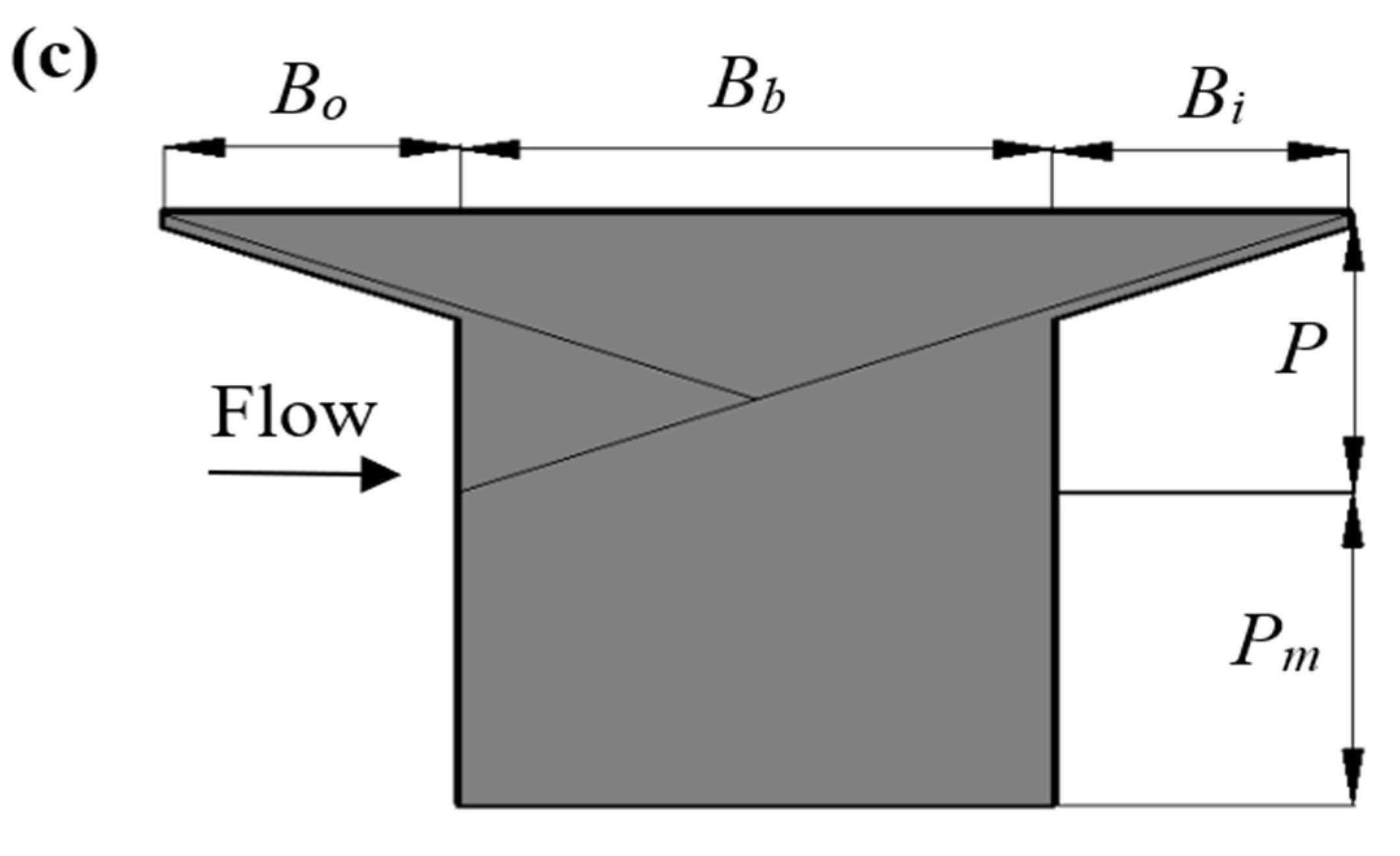 Water 14 03029 g002b