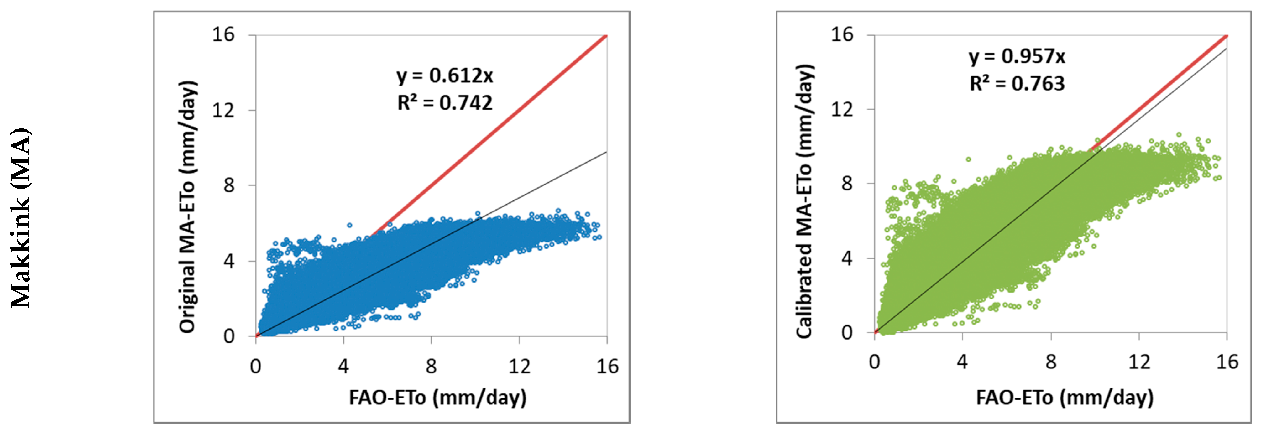 Water 14 03032 g004c