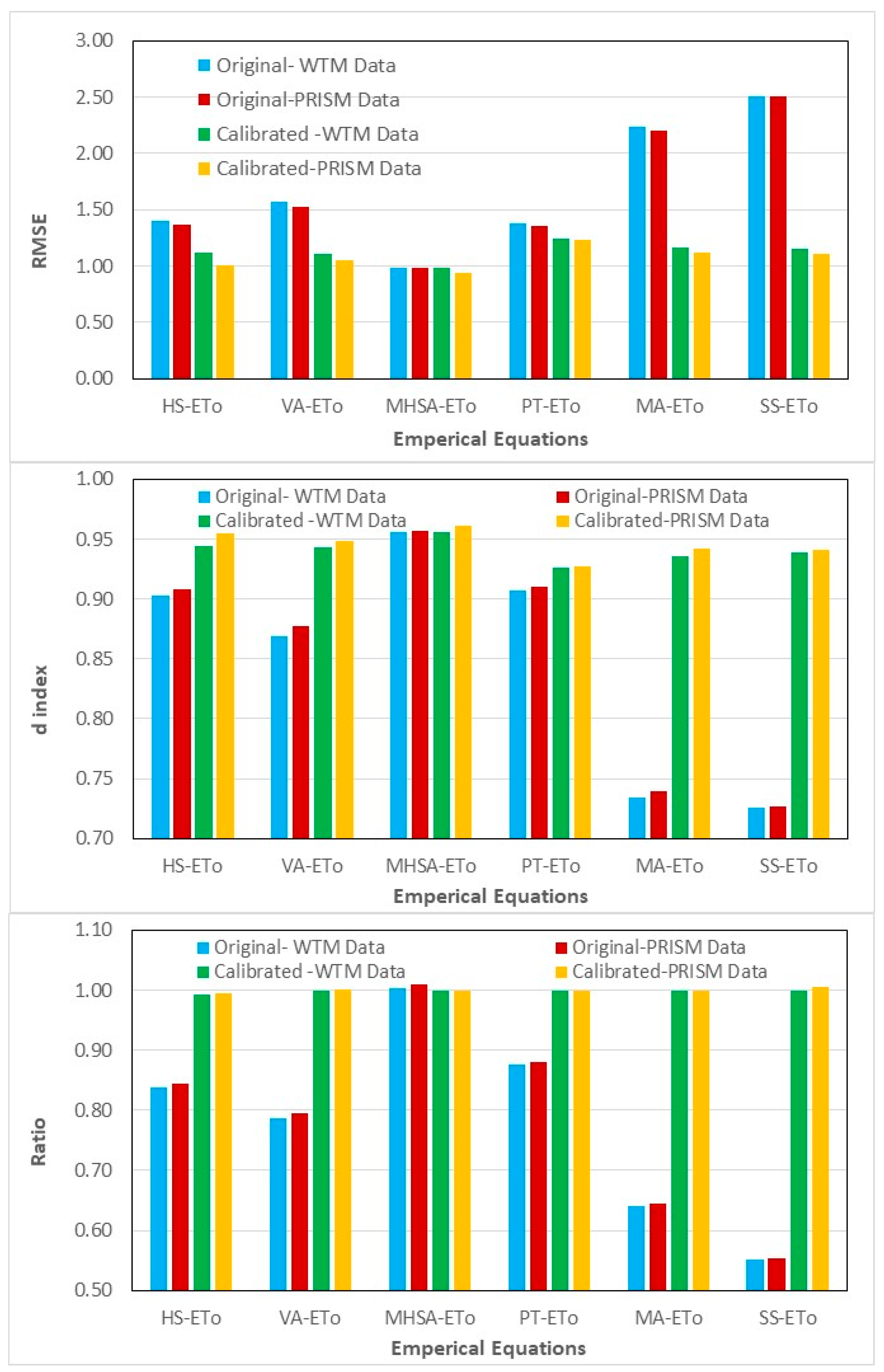 Water 14 03032 g005b