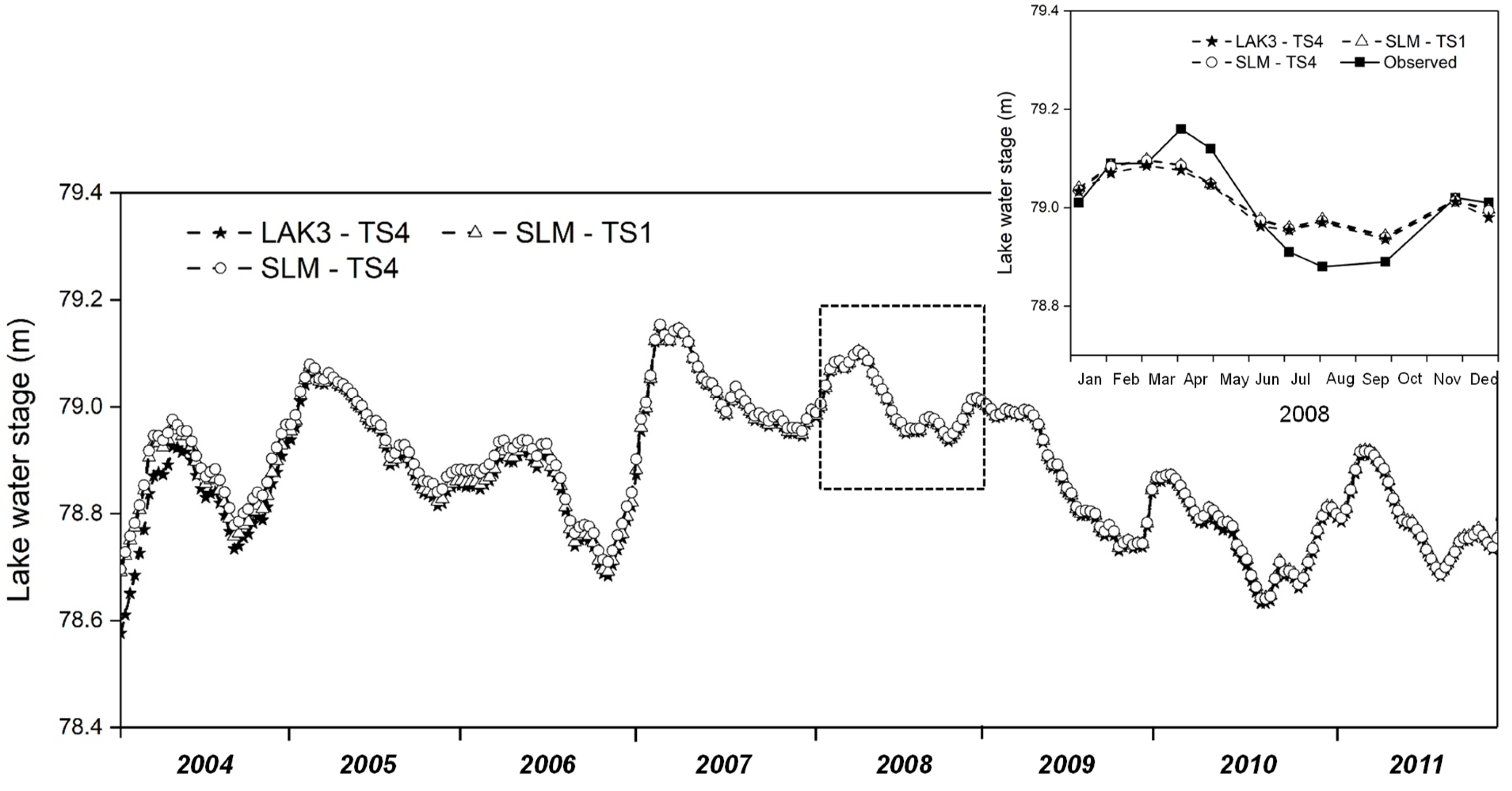 Water 14 03054 g007 Water 14 03054 g007