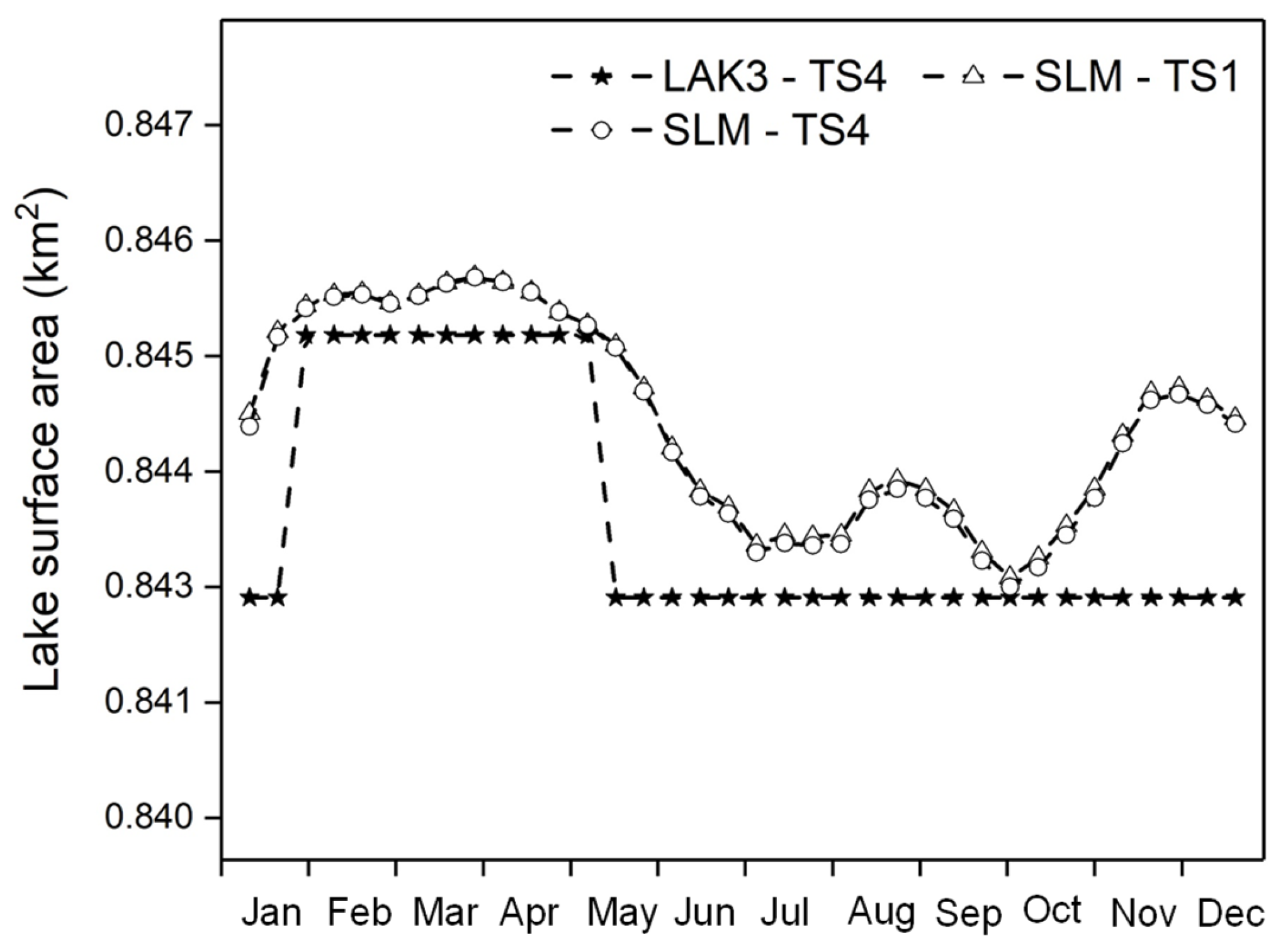 Water 14 03054 g008 Water 14 03054 g008