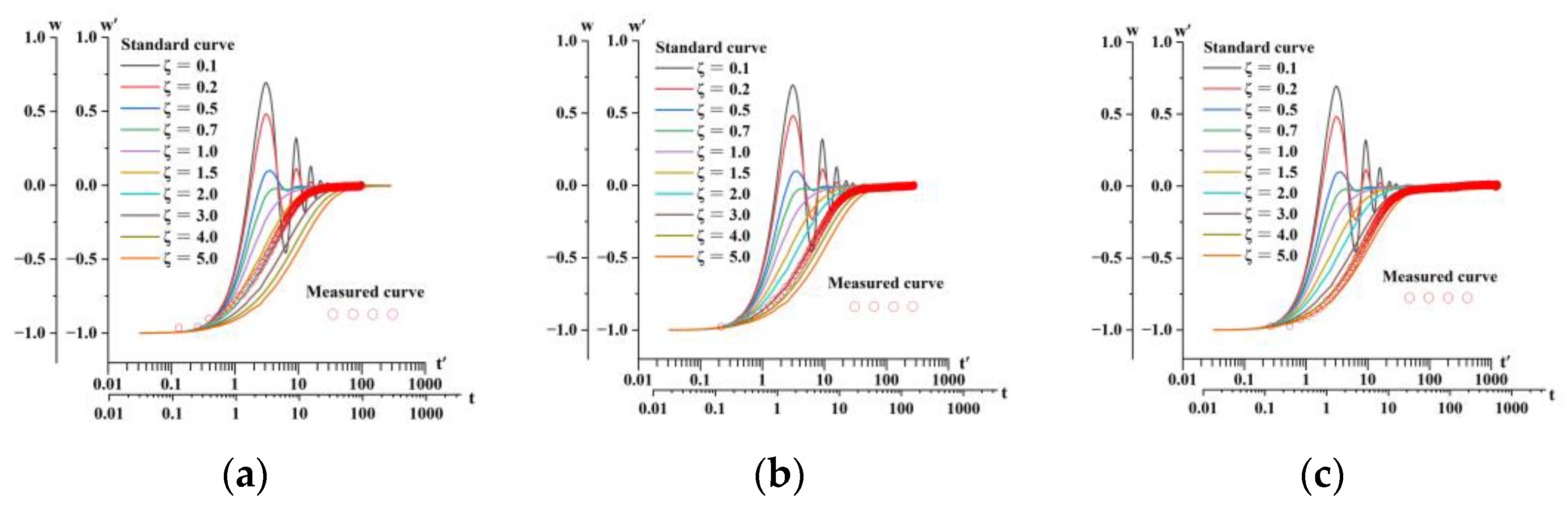 Water 14 03089 g006 Water 14 03089 g006